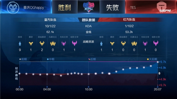 覆盖更多飞